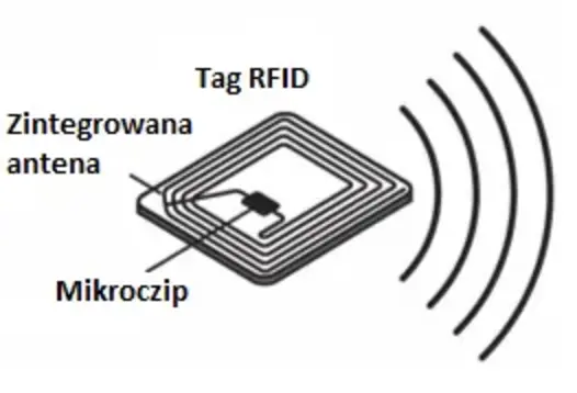 Tag RFID